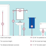 Bathroom Diagram 1