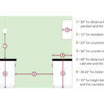 Kitchen Diagram 1