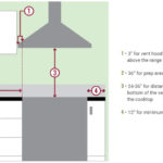 Kitchen Diagram 2