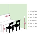 Kitchen Diagram 3