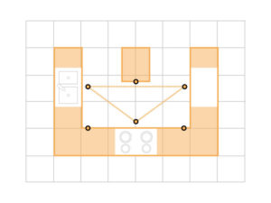Kitchen Layouts U-Shaped