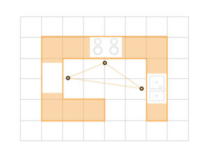 Kitchen Layouts G-Shaped